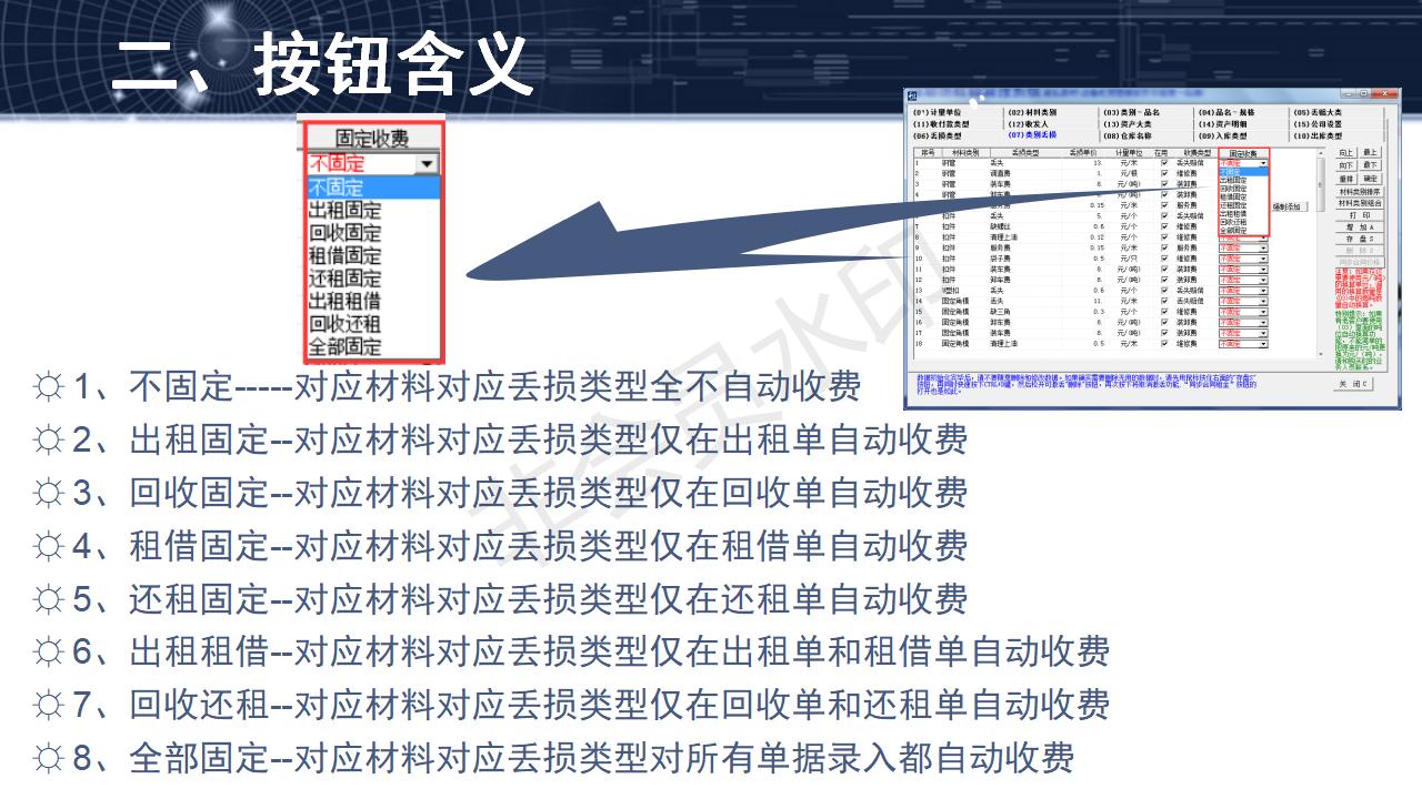 問題3--有規(guī)律的固定收費模式